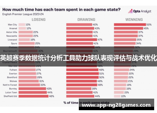 英超赛季数据统计分析工具助力球队表现评估与战术优化