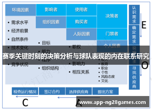 赛季关键时刻的决策分析与球队表现的内在联系研究