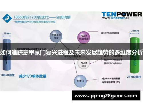 如何追踪意甲豪门复兴进程及未来发展趋势的多维度分析