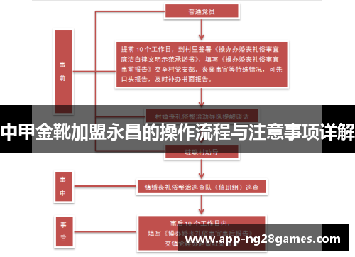 中甲金靴加盟永昌的操作流程与注意事项详解