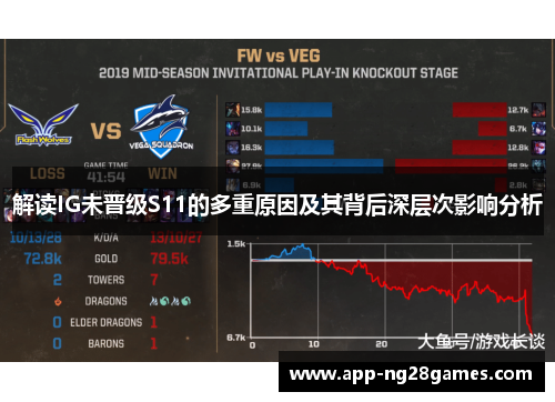 解读IG未晋级S11的多重原因及其背后深层次影响分析 解读IG未晋级S11的多重原因及其背后深层次影响分析