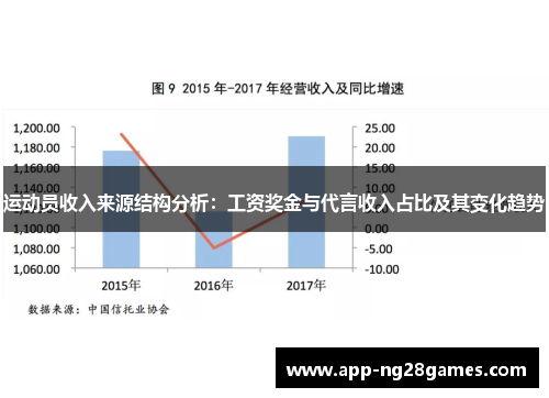 运动员收入来源结构分析:工资奖金与代言收入占比及其变化趋势 运动员收入来源结构分析:工资奖金与代言收入占比及其变化趋势