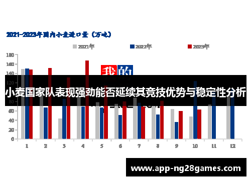 小麦国家队表现强劲能否延续其竞技优势与稳定性分析