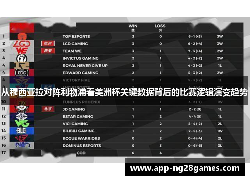 从穆西亚拉对阵利物浦看美洲杯关键数据背后的比赛逻辑演变趋势