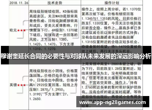 穆谢奎延长合同的必要性与对球队未来发展的深远影响分析