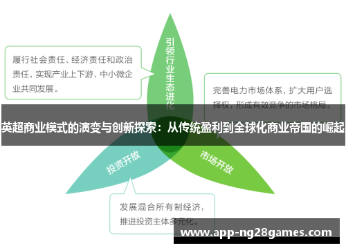 英超商业模式的演变与创新探索:从传统盈利到全球化商业帝国的崛起 英超商业模式的演变与创新探索:从传统盈利到全球化商业帝国的崛起