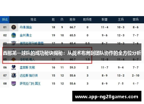 西部第一球队的成功秘诀揭秘：从战术布局到团队协作的全方位分析
