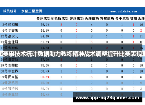 赛事技术统计数据助力教练精准战术调整提升比赛表现